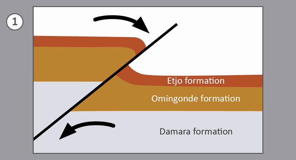 Formation of the Waterberg