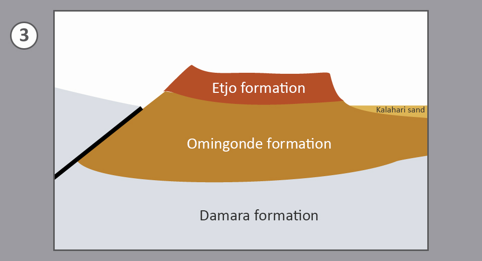 Formation of the Waterberg